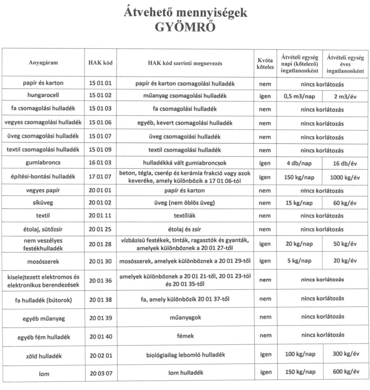 Átvehető mennyiségek Vertikal