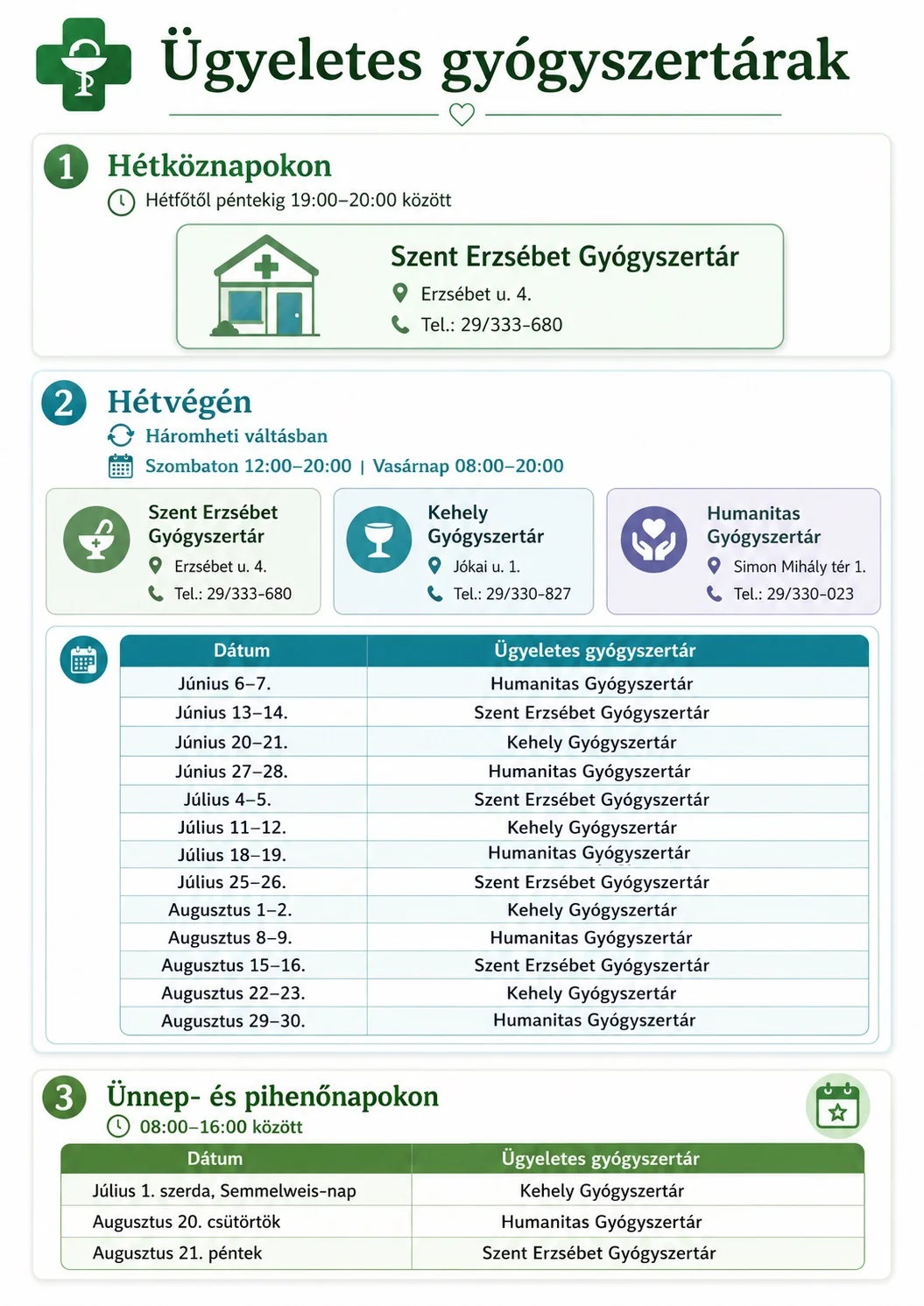 Ügyeletes gyógyszertárak 2026 2